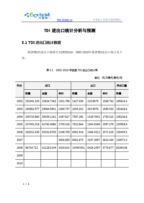 TDI进出口统计分析与预测