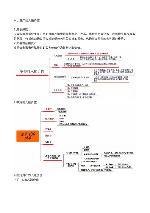 2021年初级会计实务第二章关键考点