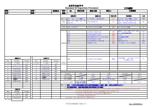 ISO认证检验SIP样本