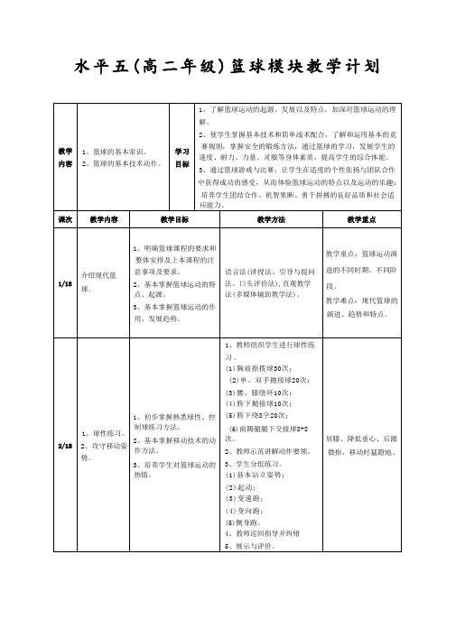 36水平五 高二 篮球模块单元18课时计划-《篮球一防二技战术》教案-课后反思