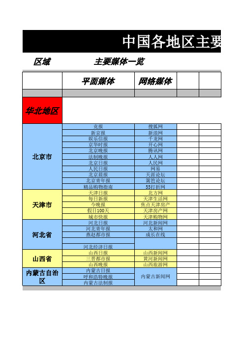 全国城市及媒体情况