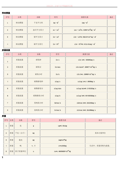 单位换算和材料密度 (1)