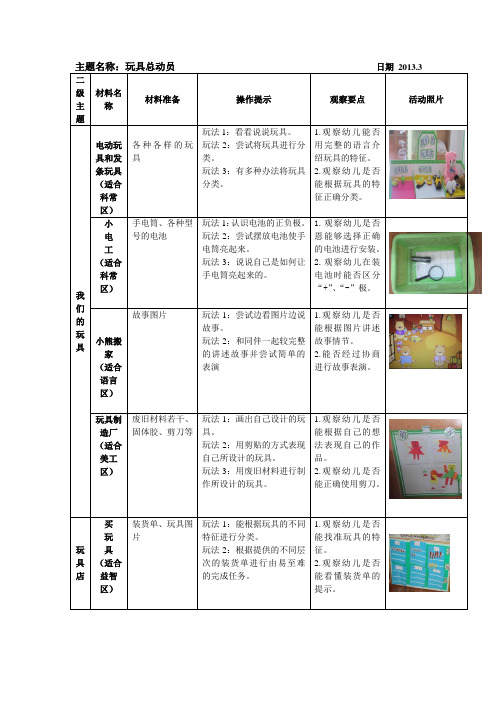 中班个别化计划玩具总动员