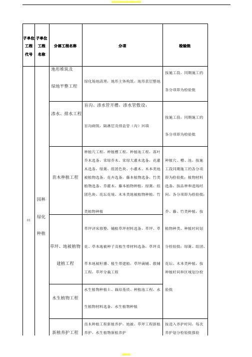 园林景观绿化工程分部、分项、检验批划分表05133