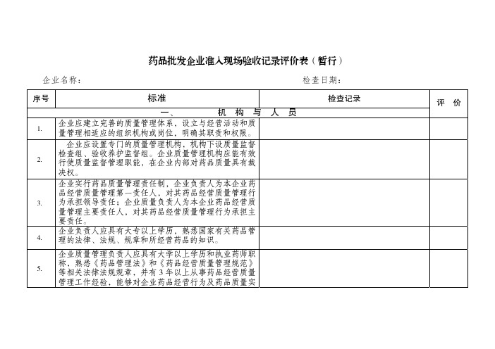 药品批发企业准入现场验收记录评价表(暂行)