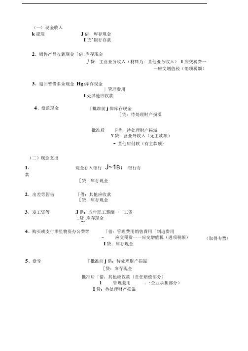 完整版2018年初级会计分录大全