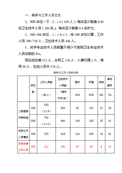 病床与工作人员之比