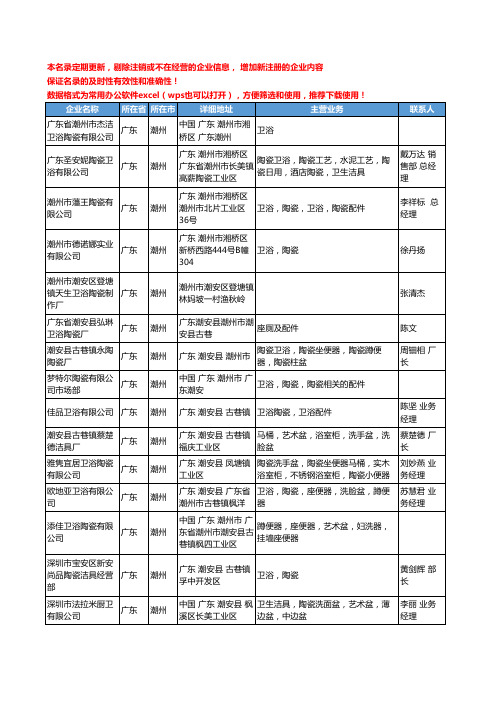 2020新版广东省潮州卫浴陶瓷工商企业公司名录名单黄页联系方式大全36家