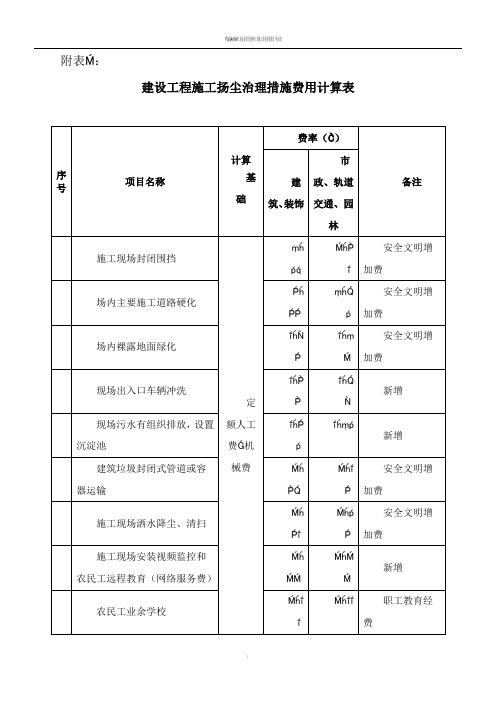 建设工程施工扬尘治理措施费用计算表