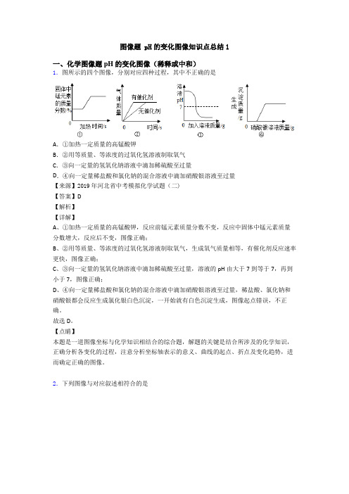 图像题 pH的变化图像知识点总结1 (2)