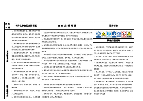 油漆作业危险警示牌