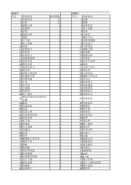 【国家自然科学基金】_pollen_基金支持热词逐年推荐_【万方软件创新助手】_20140801