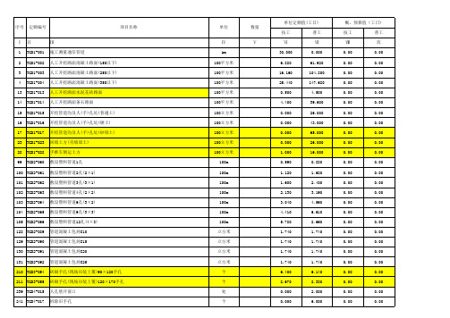 2008新通信定额标准(管道、设备、线路)