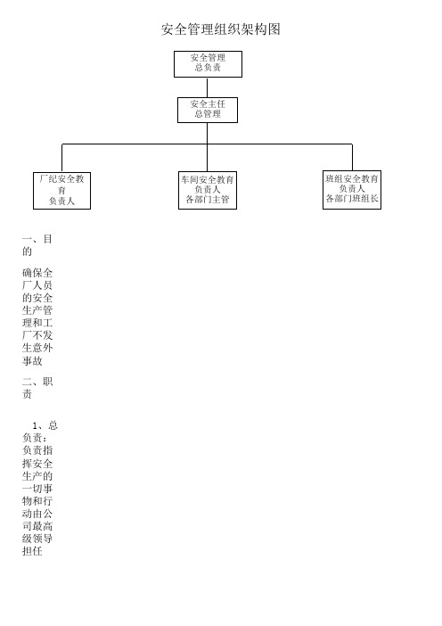 安全委员会组织架构图及岗位职责