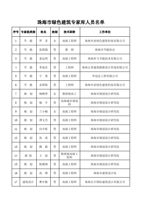 珠海市绿色建筑专家库专家名单