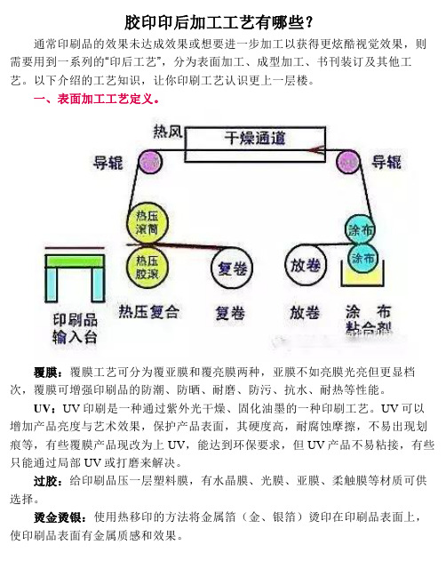 胶印印后加工工艺有哪些？