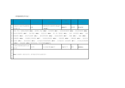 上海化学工业区升达废料处理有限公司