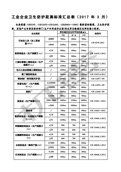 工业企业卫生防护距离标准汇总表年