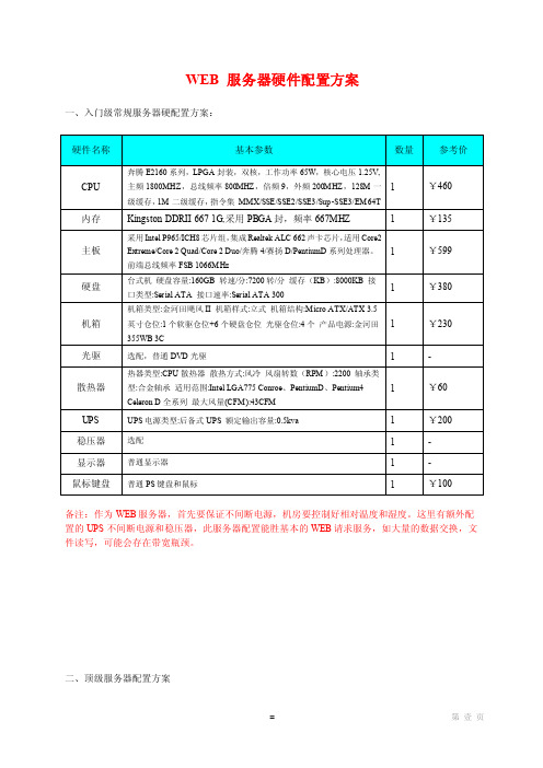 服务器硬件配置方案