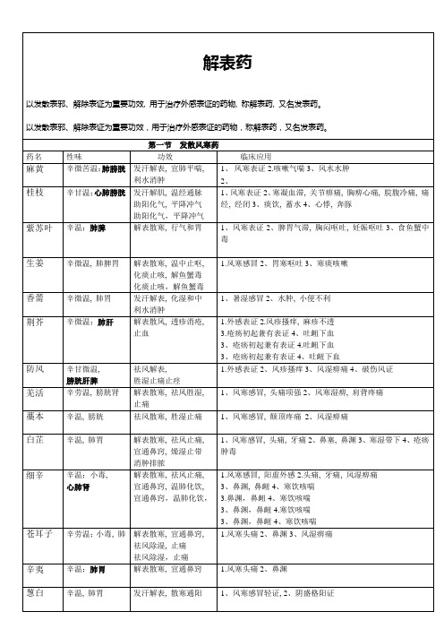 中药学表格完整版