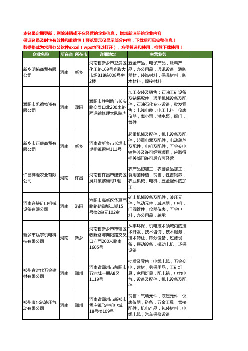 新版河南省电机五金配件工商企业公司商家名录名单联系方式大全40家