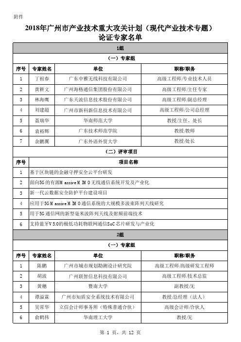 2018年广州市产业技术重大攻关计划(现代产业技术专题)