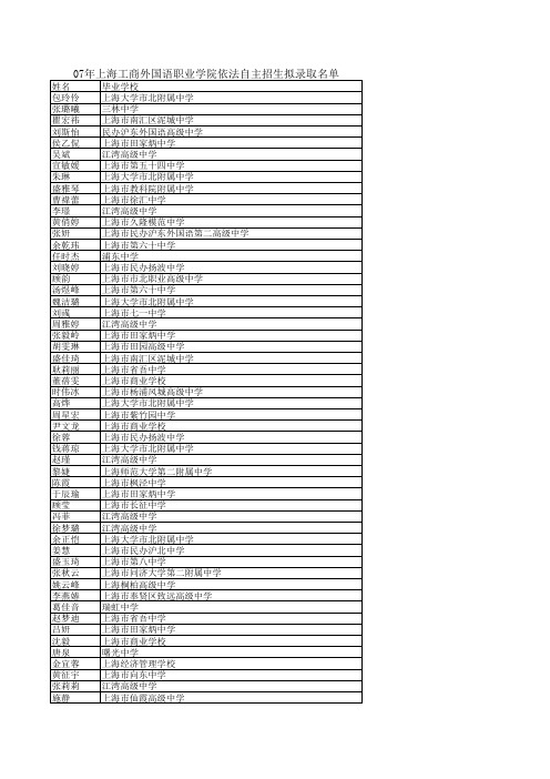 07年上海工商外国语职业学院依法自主招生拟录取名单