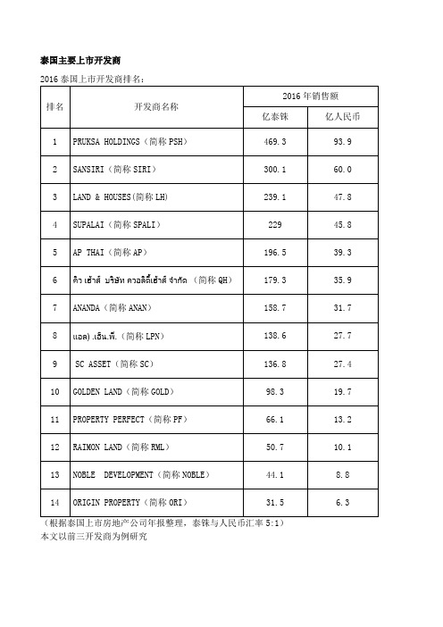 泰国主要上市开发商前三简介