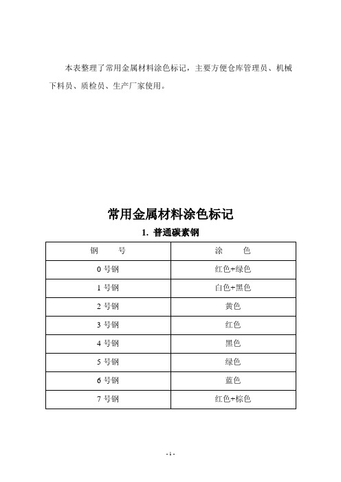 常用金属材料涂色标记