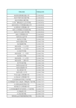 南昌市学校标识码汇总表