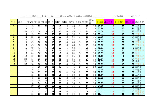 学生单科成绩分析表
