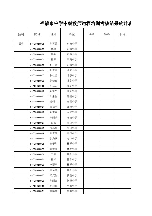 绩效管理表格-福清市中学中级教师远程培训考核结果统计表合格名单 精品