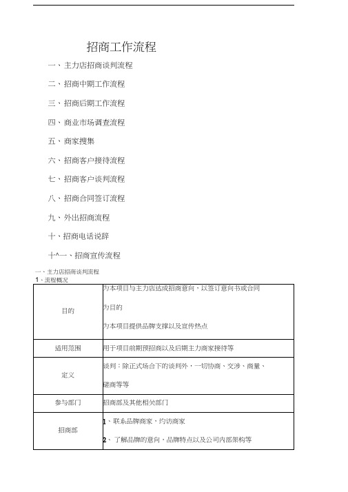 商业地产招商工作流程