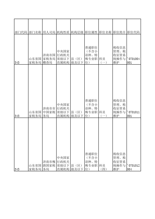 2016公务员考试山东计算机科学与技术职位表