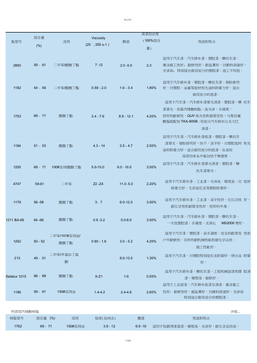 纽佩斯树脂型号讲解