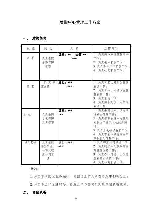 事业单位后勤中心管理工作方案