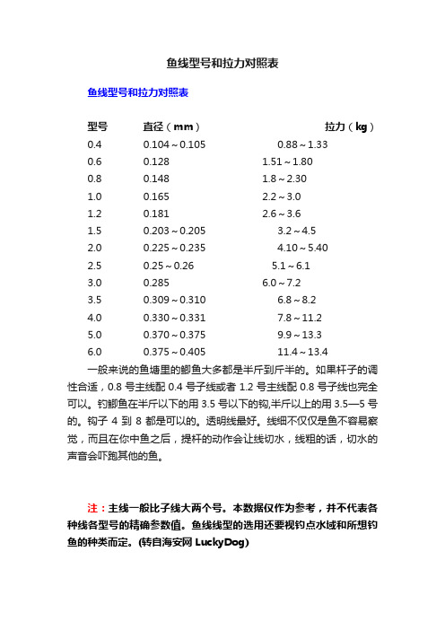 鱼线型号和拉力对照表