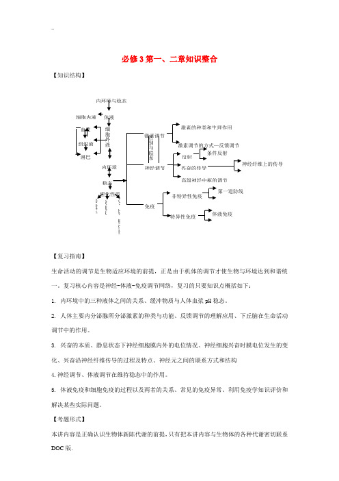 高三生物必修3第一、二章知识整合