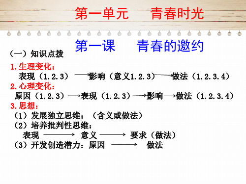 人教版《道德与法治》七年级下册期末重点提纲(共54张PPT)