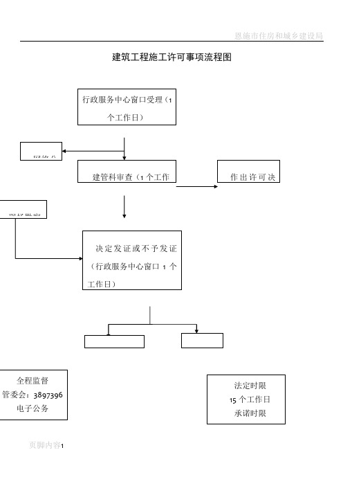 建筑工程施工许可事项流程图