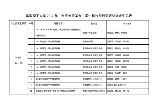 嵌入式系统-英特尔杯