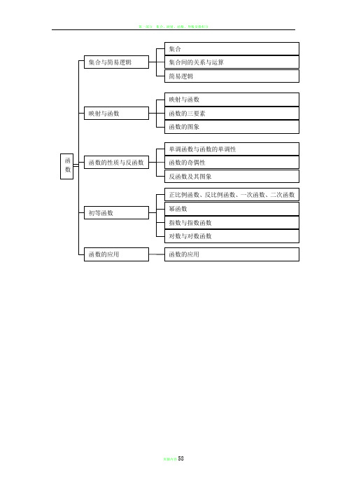 高中数学知识点分类网络结构图