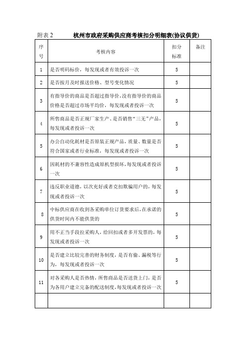 附表2 杭州市政府采购供应商考核扣分明细表(协议供货)