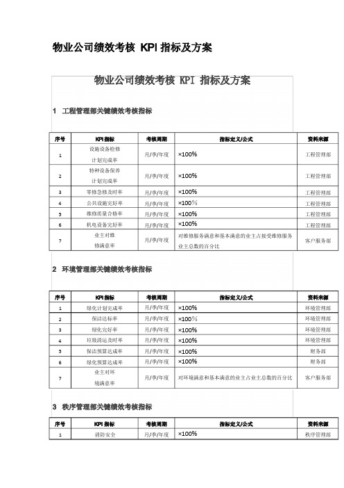 物业公司绩效考核KPI指标及方案