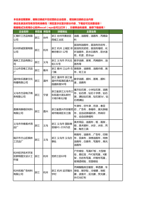 新版浙江省油画布工商企业公司商家名录名单联系方式大全69家