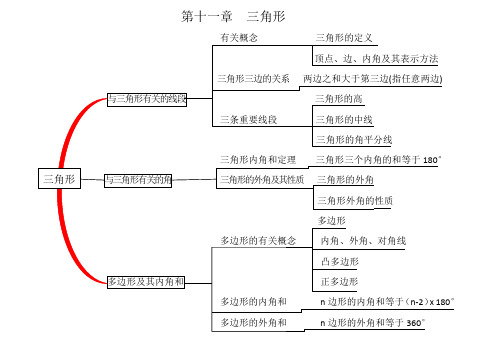 冀教版八年级 数学思维导图