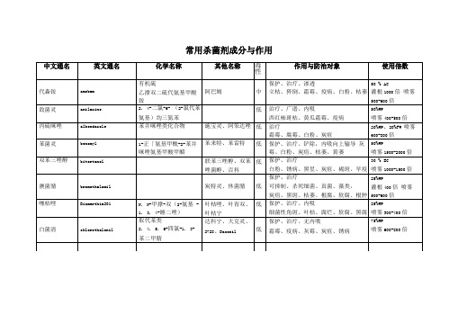 常用杀菌剂成分与作用