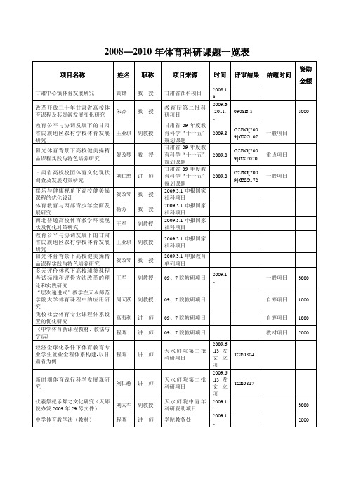 2008—2010年体育科研课题一览表