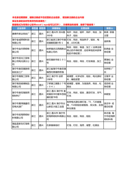 2020新版浙江省嘉兴钼丝工商企业公司名录名单黄页大全11家