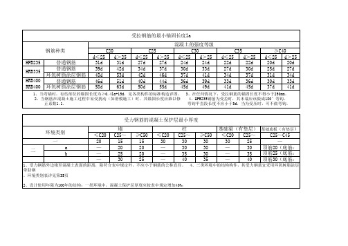 受拉钢筋的最小锚固长度